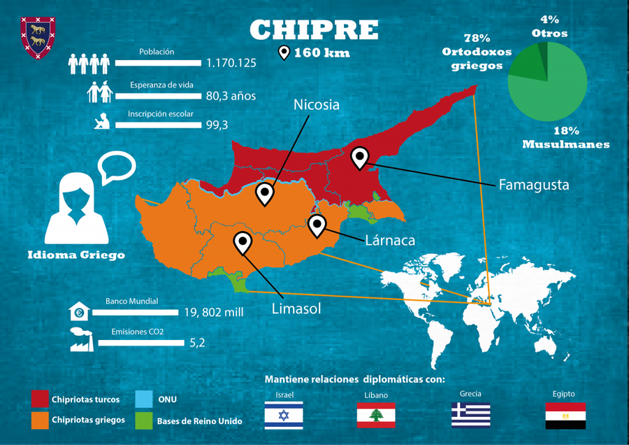 Chipre