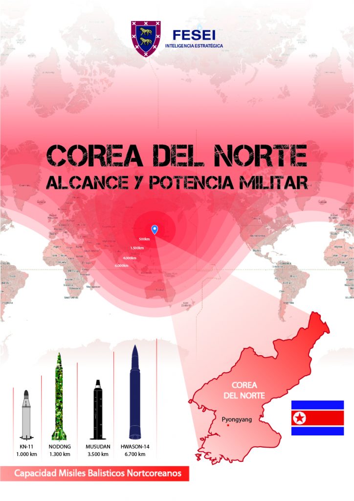 China ante el desafío de Corea del Norte