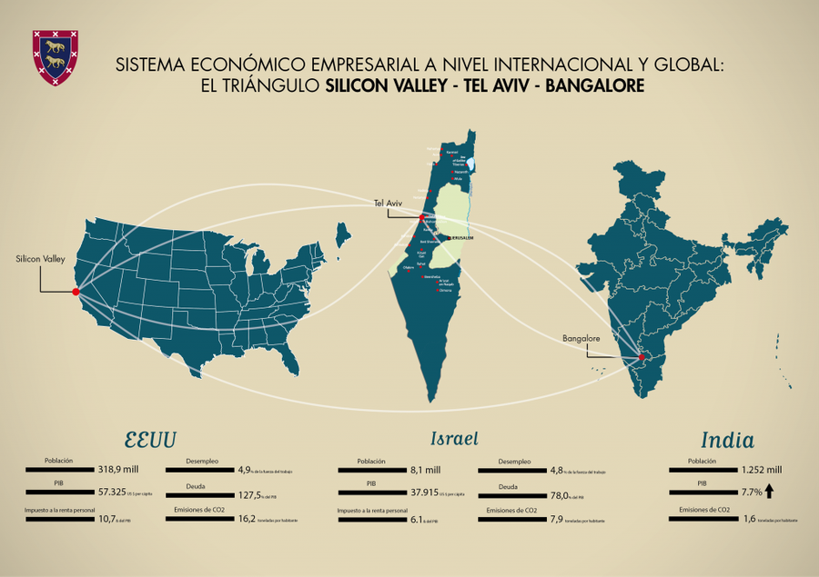Sistema económico empresarial a nivel internacional y global: el triángulo Silicon Valley-Tel Aviv-Bangalore
