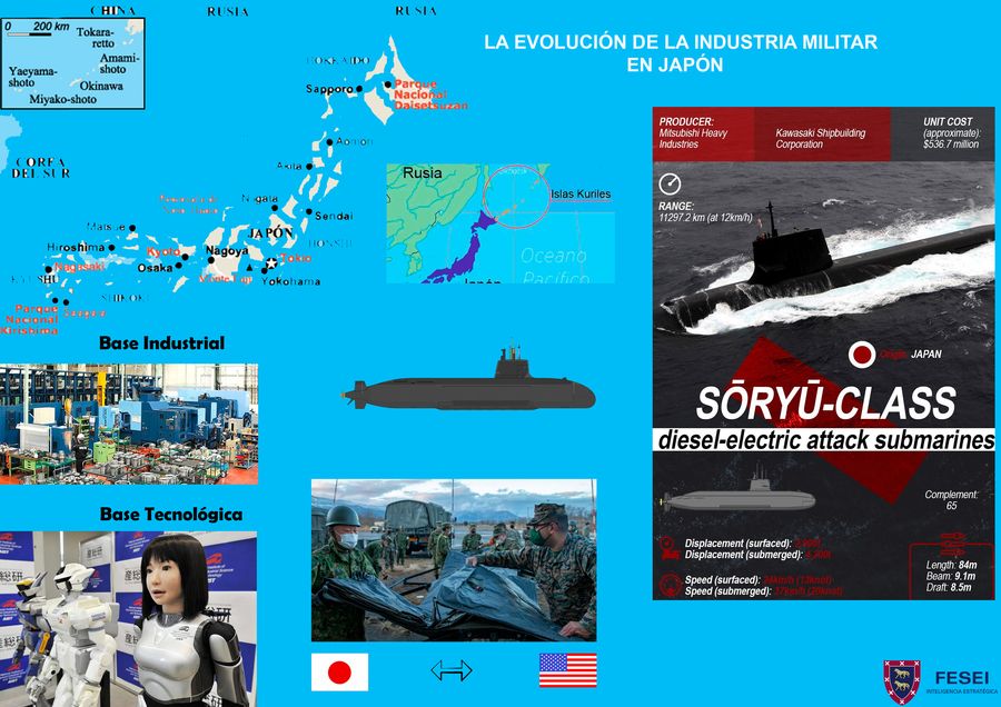 La evolución de la industria militar en Japón